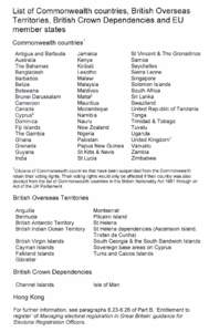 List of Commonwealth countries, British Overseas Territories, British Crown Dependencies and EU member states Comm onwealth countries 1 Anti gu a and Barbuda Au str alia
