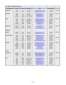2011 RIBOA Committee Membership List Committee Name Last Name  First Name