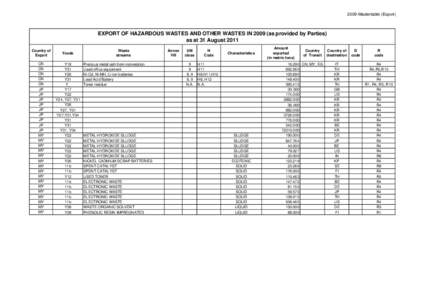 2009-Mastertable (Export)  EXPORT OF HAZARDOUS WASTES AND OTHER WASTES INas provided by Parties) as at 31 August 2011 Country of Export