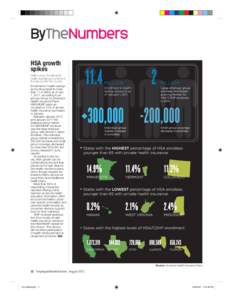 HSA growth spikes AHIP survey: Enrollment in health savings accounts is on the rise across the country Enrollment in health savings