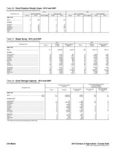 Table 36. Short Rotation Woody Crops: 2012 and[removed]For meaning of abbreviations and symbols, see introductory text[removed]Geographic area  2007