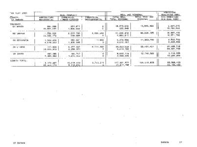 Baraga County Green Book 2000