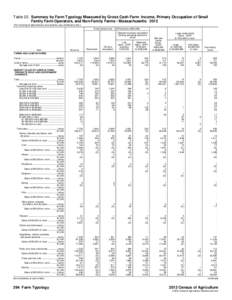 Table 22. Summary by Farm Typology Measured by Gross Cash Farm Income, Primary Occupation of Small Family Farm Operators, and Non-Family Farms - Massachusetts: 2012 [For meaning of abbreviations and symbols, see introduc