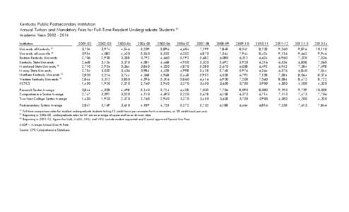 Kentucky Public Postsecondary Institution Annual Tuition and Mandatory Fees for Full-Time Resident Undergraduate Students (1) Academic Years[removed]Institution[removed]