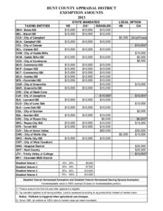 HUNT COUNTY APPRAISAL DISTRICT EXEMPTION AMOUNTS 2013 TAXING ENTITIES SBH - Boles ISD SBL - Bland ISD