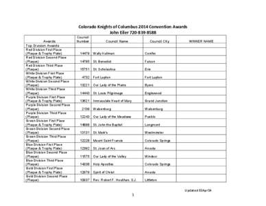 Colorado Knights of Columbus 2014 Convention Awards John Eiler[removed]Awards Top Division Awards Red Division First Place (Plaque & Trophy Plate)
