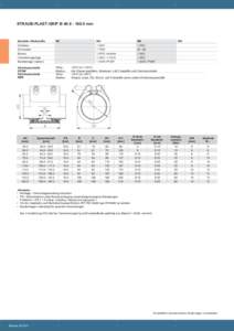 STRAUB-PLAST-GRIP Ø mm  Bauteile / Werkstoffe W1