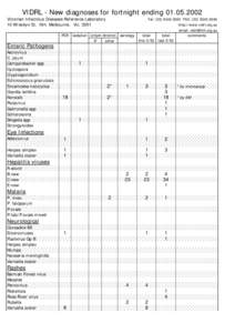 VIDRL - New diagnoses for fortnight ending[removed]Victorian Infectious Diseases Reference Laboratory 10 Wreckyn St, Nth. Melbourne, Vic[removed]Tel: ([removed]FAX: ([removed]