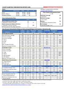 COUNTY QUARTERLY IMMUNIZATION REPORT CARD  Data as of: September 30, 2014 Barry Total