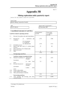 Microsoft Word[removed]MNM ASX Release - Appendix 5B Dec 2007.docx