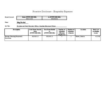 Proactive Disclosure - Hospitality Expenses Period Covered: from (YYYY-MM-DD[removed]