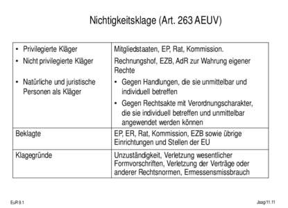 Nichtigkeitsklage (Art. 263 AEUV) • Privilegierte Kläger • Nicht privilegierte Kläger • Natürliche und juristische Personen als Kläger