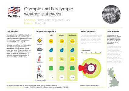 Olympic and Paralympic weather stat packs Location: Newcastle, St James’ Park Events: Football The location