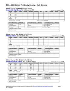 MELL 2009 School Profiles by County – High Schools Island County, Coupeville School District Coupeville High School (# of Students: 350) Grade  Spanish