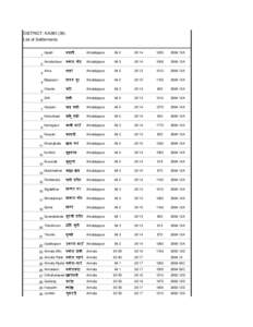 DISTRICT: KASKI (39) List of Settlements