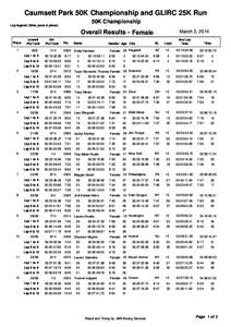 Caumsett Park 50K Championship and GLIRC 25K Run 50K Championship Lap legend: (time, pace & place) Overall Results - Female Place