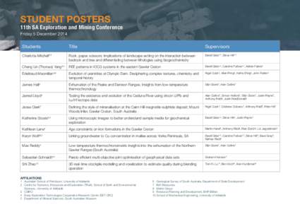 STUDENT POSTERS  11th SA Exploration and Mining Conference Friday 5 December[removed]Students