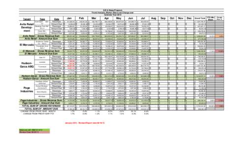 Gift & News Program Trend Analysis, Market Share and Change over Calendar Year 2013 Tenant