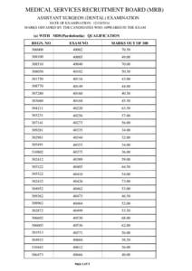 MEDICAL SERVICES RECRUITMENT BOARD (MRB) ASSISTANT SURGEON (DENTAL) EXAMINATION DATE OF EXAMINATION : MARKS OBTAINED BY THE CANDIDATES WHO APPEARED IN THE EXAM 4 1