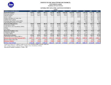INSTITUTO NICARAGÜENSE DE ENERGÍA ENTE REGULADOR Estadísticas del Sector Eléctrico GENERACIÓN NETA POR AGENTE ECONÓMICO (GWh)