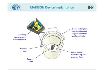 MADISON Device implantation  Under-water pipes junctions between in-piles device and pool penetration