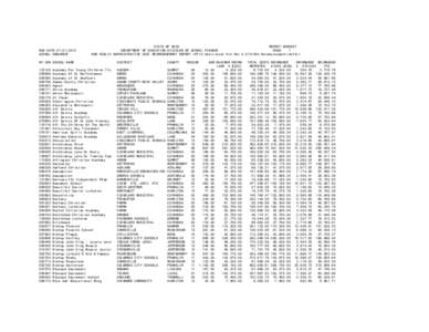 Cleveland / Roman Catholic Diocese of Cleveland / Ohio high school athletic conferences / Ohio / Akron metropolitan area / Geography of the United States