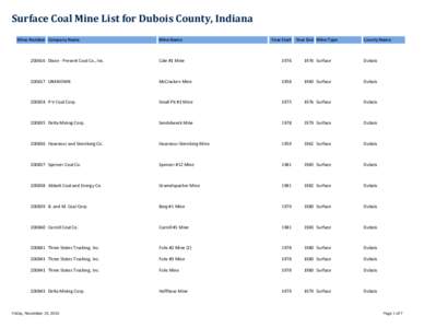 Surface Coal Mine List for Dubois County, Indiana Mine Number Company Name Mine Name  Year Start Year End Mine Type