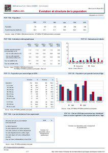 Dossier local - Commune - Bethancourt-en-Valois