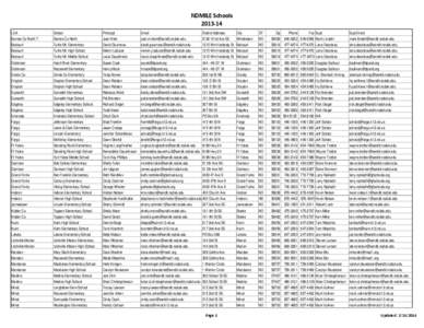 NDMILE Schools[removed]xlsx
