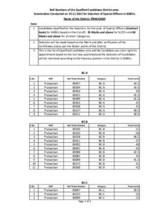 Roll Numbers of the Qualified Candidates District wiseExamination Conducted on[removed]for Selection of Special Officers in KGBVs. Name of the District: PRAKASAM Note: 1