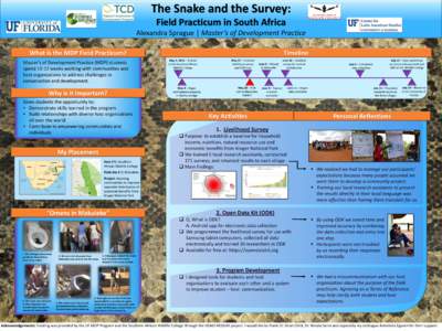 The Snake and the Survey: Field Practicum in South Africa Alexandra Sprague | Master’s of Development Practice What is the MDP Field Practicum? Master’s of Development Practice (MDP) students spendweeks workin