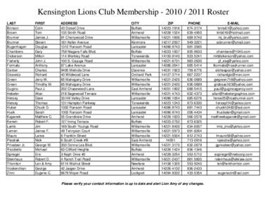 Club Roster for Newsletter 2010