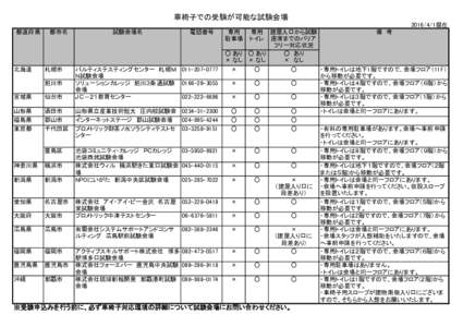 車椅子での受験が可能な試験会場 都道府県 北海道  都市名