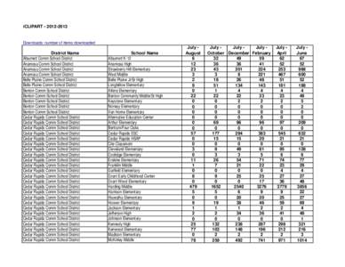 iCLIPART[removed]Downloads: number of items downloaded District Name Alburnett Comm School District