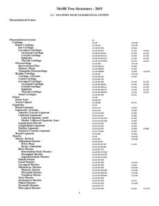 2015 MeSH Tree Structures. A2 - MUSCULOSKELETAL SYSTEM