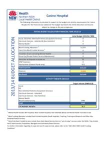 Casino Hospital  Insert LHD Logo here The following information is provided in respect to the budget and activity requirements for Casino Hospital for the financial year[removed]The budget represents the initial allocat