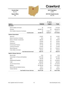 Crawford County Seat 2012 Population  Bucyrus