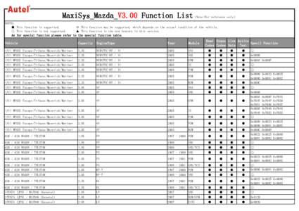 MaxiS  _Mazda_V3.00 Function List（Note:For reference only） NOTES: ● This function is supported.