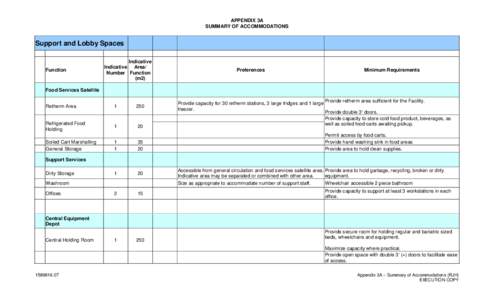 APPENDIX 3A SUMMARY OF ACCOMMODATIONS Support and Lobby Spaces  Function