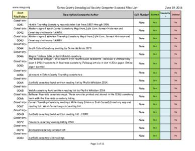 www.miegs.org  Eaton County Genealogical Society Computer Scanned Files List Scan