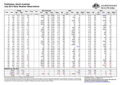 Padthaway, South Australia July 2014 Daily Weather Observations Date Day