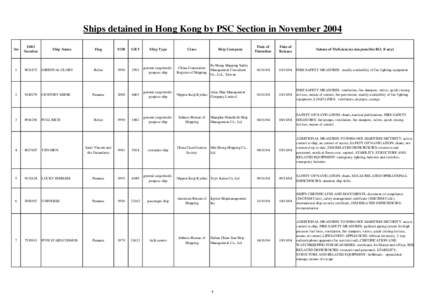 Ships detained in Hong Kong by PSC Section in November 2004 No IMO Number