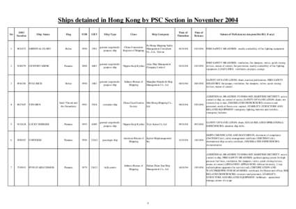 Heating /  ventilating /  and air conditioning / Nippon Kaiji Kyokai / Classification society / Safety / Ship / Damper / Container ship / Transport / Water transport / Water