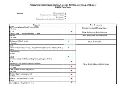 Ressources électroniques (signets, bases de données payantes, périodiques) ENSTA ParisTech Ressource phare Légendede