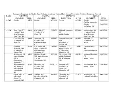 Summary of Ambient Air Quality Data Collected in and near National Park Service Units in the Sonoran Desert Network