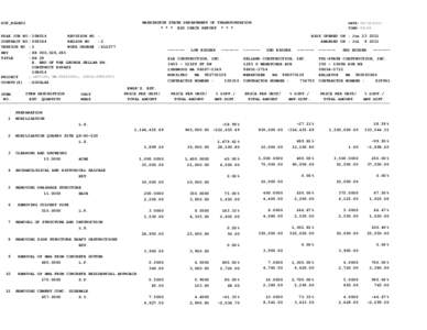 WASHINGTON STATE DEPARTMENT OF TRANSPORTATION * * * BID CHECK REPORT * * * DOT_RGGB01 PS&E JOB NO CONTRACT NO