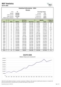 REIT Statistics SOUTH ARM Statistical Information[removed]Houses Sales: