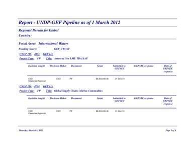 Report - UNDP-GEF Pipeline as of 1 March 2012 Regional Bureau for Global Country: Focal Area: International Waters Funding Source