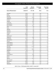 Demographic Profile of Rhode Island Municipalities Total	 Population