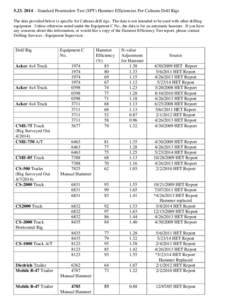 August 2009 – Standard Penetration Test (SPT) Hammer Efficiencies For Caltrans Drill Rigs